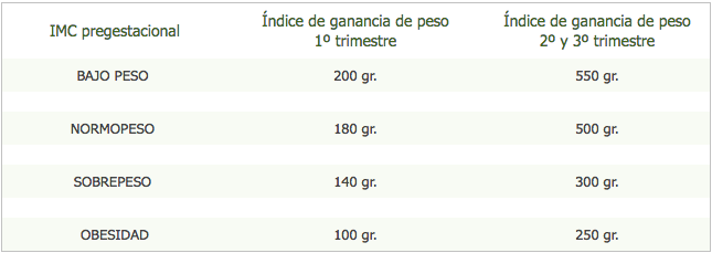 Cómo Calcular El Peso Ideal Te Mostramos Claves Hot Sex Picture 8535